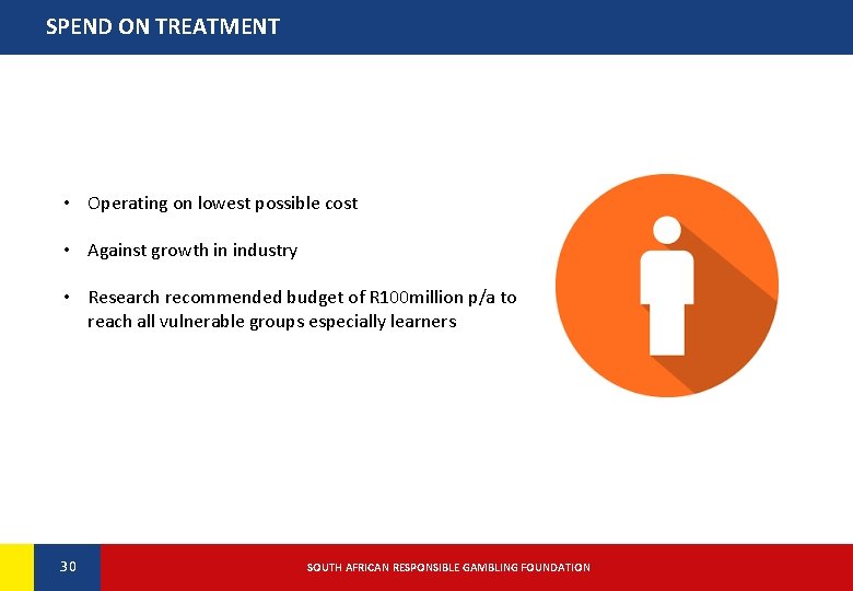 SPEND ON TREATMENT • Operating on lowest possible cost • Against growth in industry