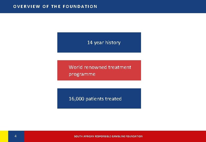 OVERVIEW OF THE FOUNDATION 14 year history World renowned treatment programme 16, 000 patients