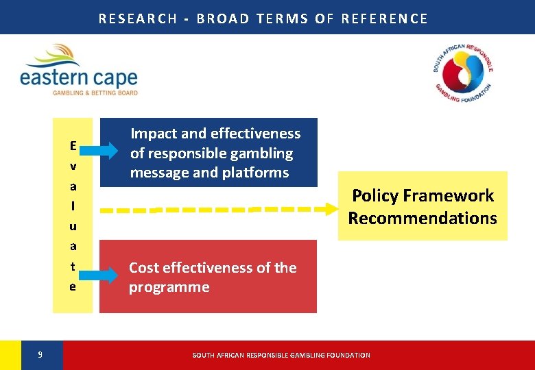 RESEARCH - BROAD TERMS OF REFERENCE E v a l u a t e