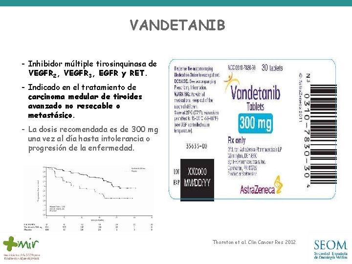 VANDETANIB - Inhibidor múltiple tirosinquinasa de VEGFR 2, VEGFR 3, EGFR y RET. -