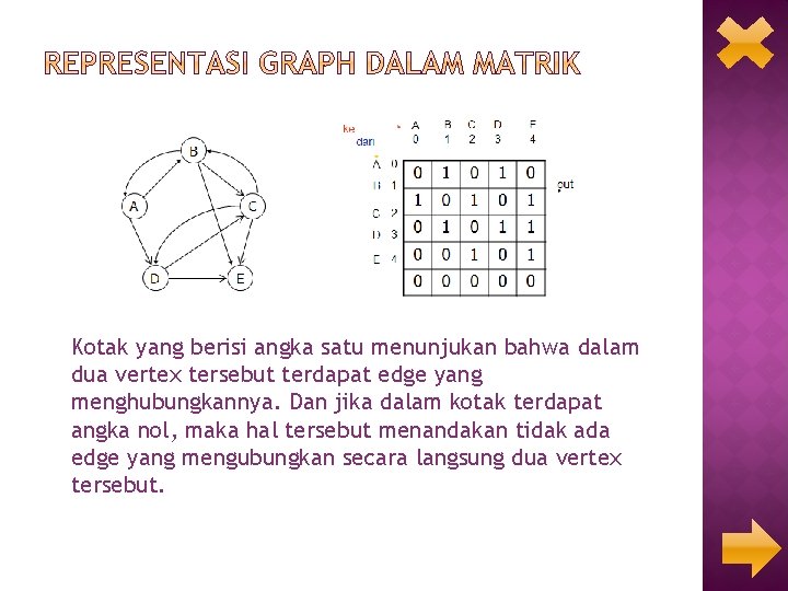 Kotak yang berisi angka satu menunjukan bahwa dalam dua vertex tersebut terdapat edge yang