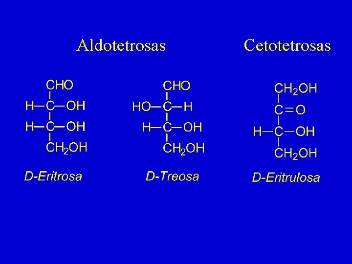 Aldotetrosas Cetotetrosas Aldotetrosas Cetotetrosas