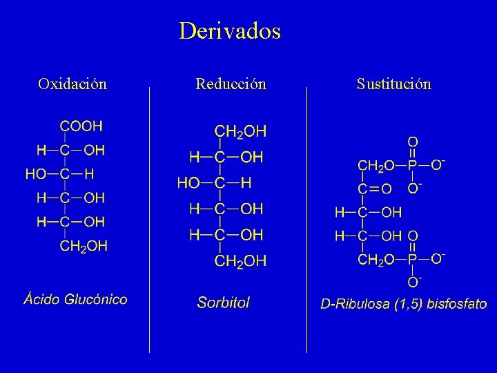 Derivados Oxidación Reducción Sustitución Derivados Oxidación Reducción Sustitución