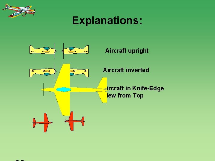Explanations: Aircraft upright Aircraft inverted Aircraft in Knife-Edge View from Top A V 
