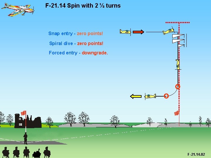 F-21. 14 Spin with 2 ½ turns Snap entry - zero points! Spiral dive