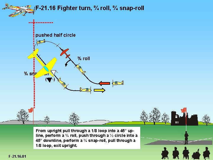F-21. 16 Fighter turn, ¾ roll, ¾ snap-roll pushed half circle ¾ roll ¾