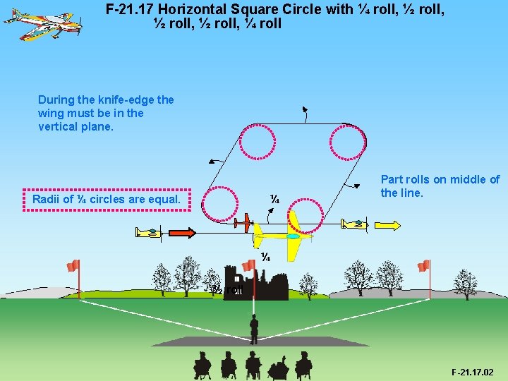 F-21. 17 Horizontal Square Circle with ¼ roll, ½ roll, ¼ roll During the