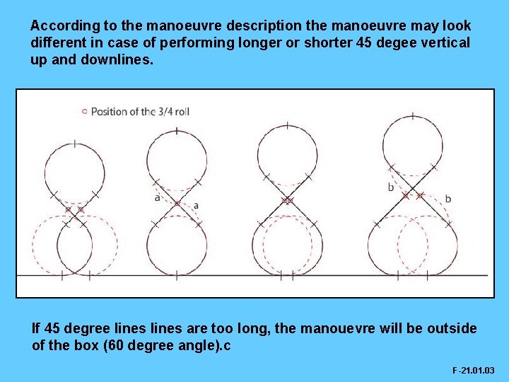 According to the manoeuvre description the manoeuvre may look different in case of performing