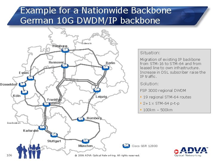 Example for a Nationwide Backbone German 10 G DWDM/IP backbone Hamburg Schwerin Situation: Hannover