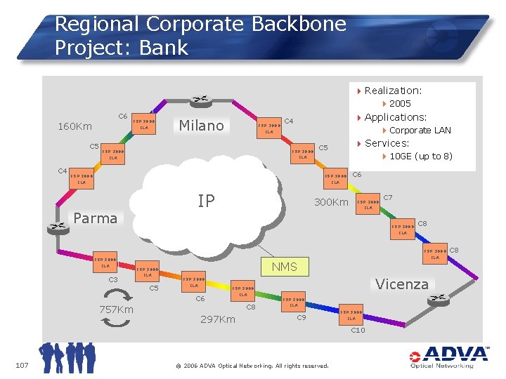 Regional Corporate Backbone Project: Bank 4 Realization: 4 2005 C 6 160 Km C