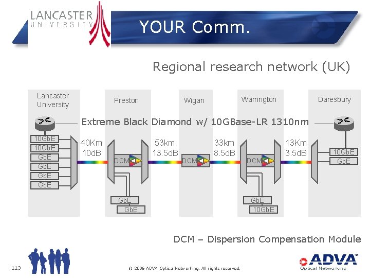 YOUR Comm. Regional research network (UK) Lancaster University Warrington Wigan Preston Daresbury Extreme Black