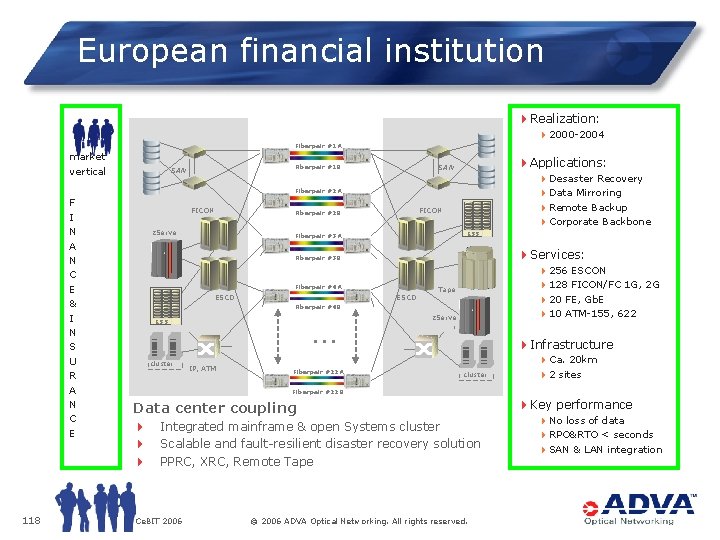 European financial institution 4 Realization: 42000 -2004 Fiberpair #1 A market vertical 4 Applications:
