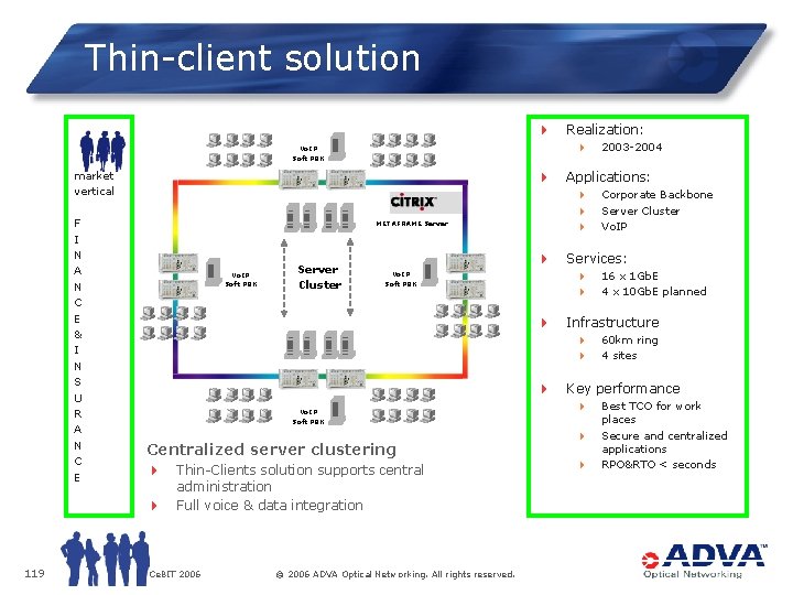 Thin-client solution 4 4 Vo. IP Soft PBX market vertical F I N A