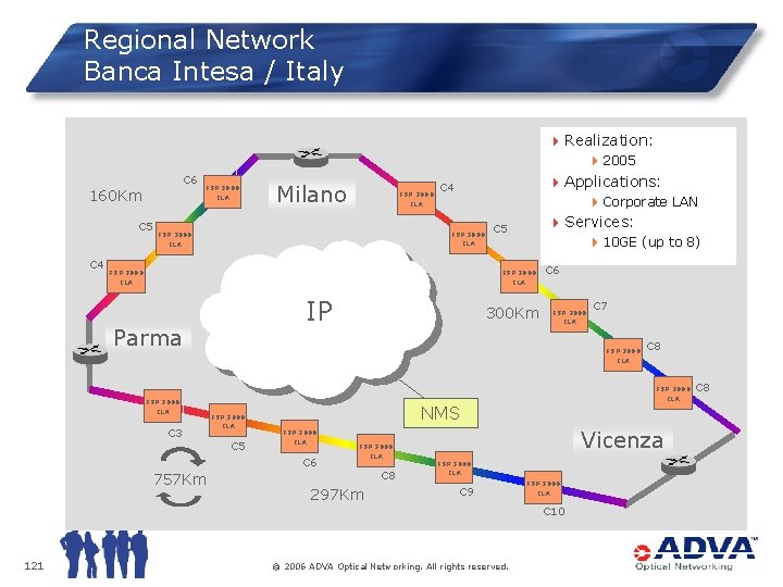 Regional Network Banca Intesa / Italy 4 Realization: 4 2005 C 6 160 Km