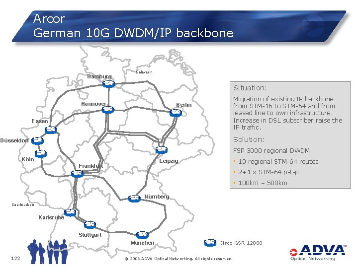 Arcor German 10 G DWDM/IP backbone Hamburg Schwerin Situation: Hannover Migration of existing IP