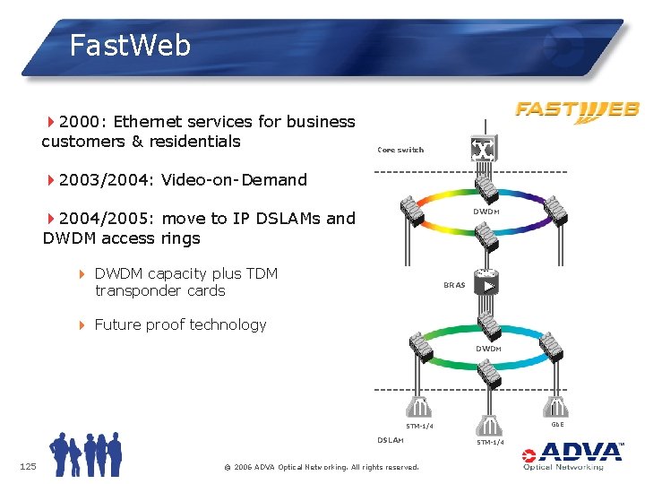 Fast. Web 42000: Ethernet services for business customers & residentials Core switch 42003/2004: Video-on-Demand