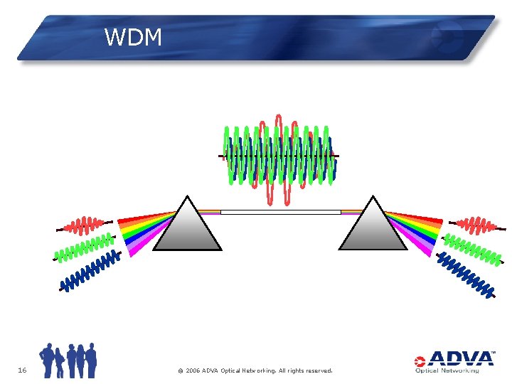 WDM 16 © 2006 ADVA Optical Networking. All rights reserved. 