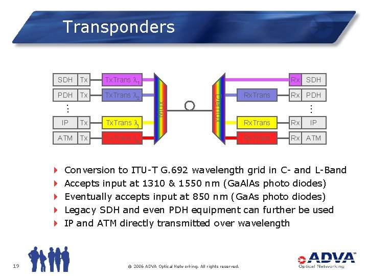 Transponders Tx. Trans 2 . . . Tx Tx. Trans j ATM Tx Tx.