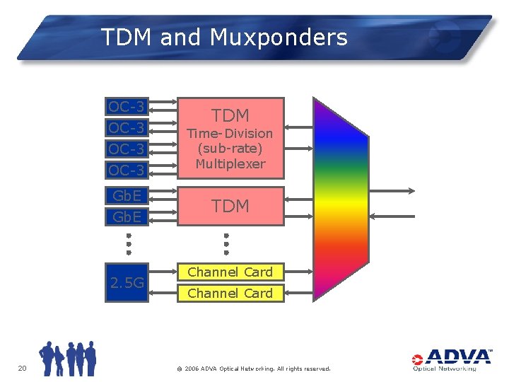 TDM and Muxponders OC-3 Gb. E 2. 5 G 20 TDM Time-Division (sub-rate) Multiplexer