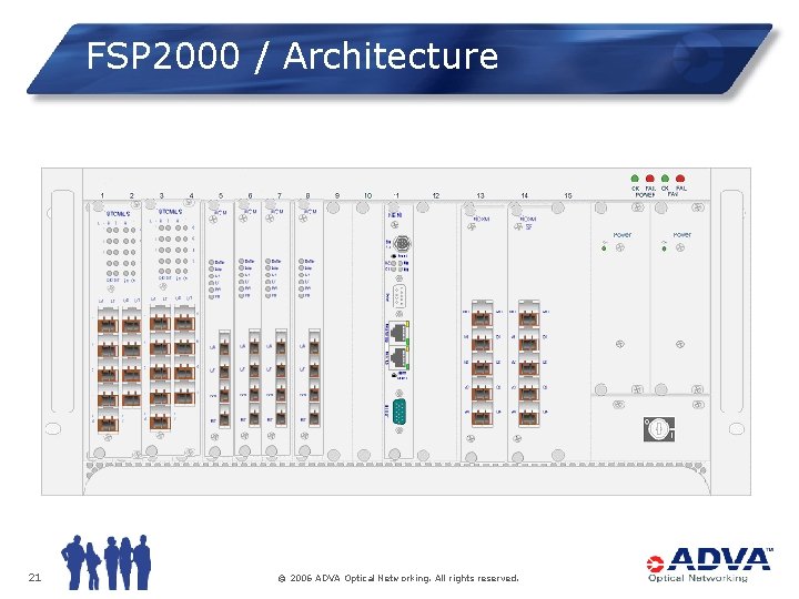 FSP 2000 / Architecture 21 © 2006 ADVA Optical Networking. All rights reserved. 