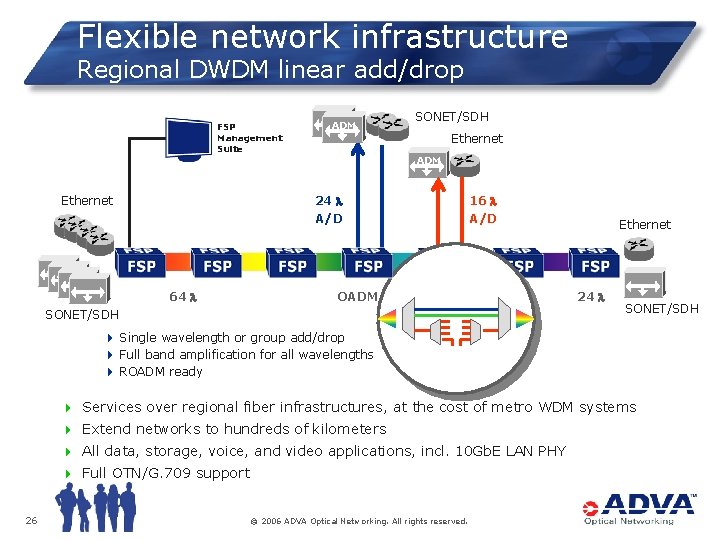 Flexible network infrastructure Regional DWDM linear add/drop FSP Management Suite ADM SONET/SDH Ethernet ADM