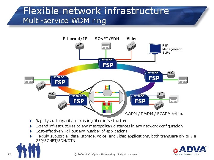 Flexible network infrastructure Multi-service WDM ring Ethernet/IP SONET/SDH Video FSP Management Suite CWDM /