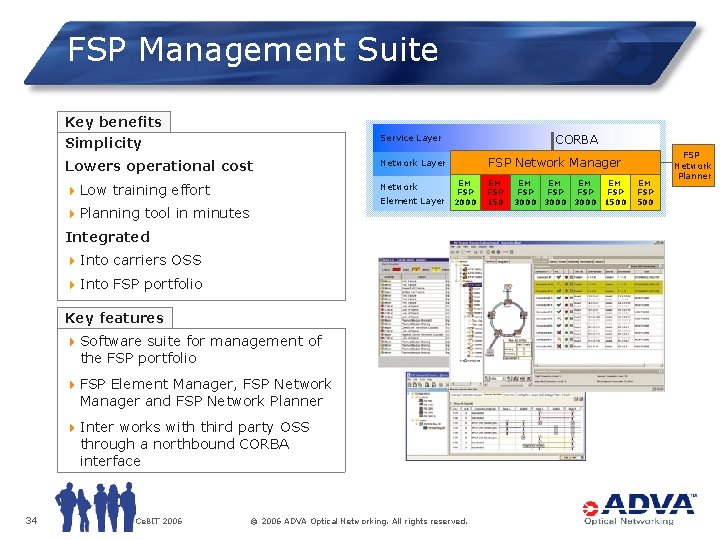 FSP Management Suite Key benefits Simplicity CORBA Service Layer Lowers operational cost Network Layer