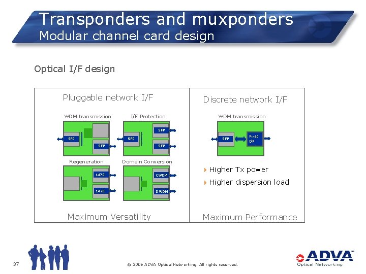 Transponders and muxponders Modular channel card design Optical I/F design Pluggable network I/F WDM