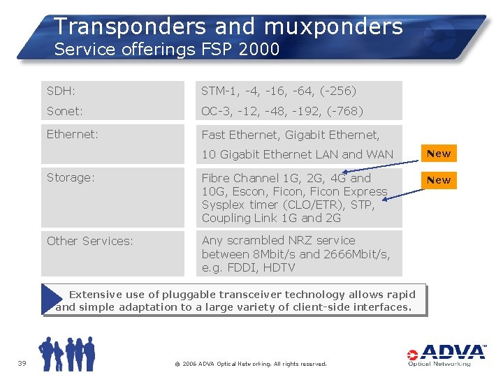 Transponders and muxponders Service offerings FSP 2000 SDH: STM-1, -4, -16, -64, (-256) Sonet: