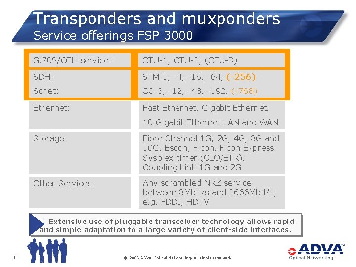 Transponders and muxponders Service offerings FSP 3000 G. 709/OTH services: OTU-1, OTU-2, (OTU-3) SDH: