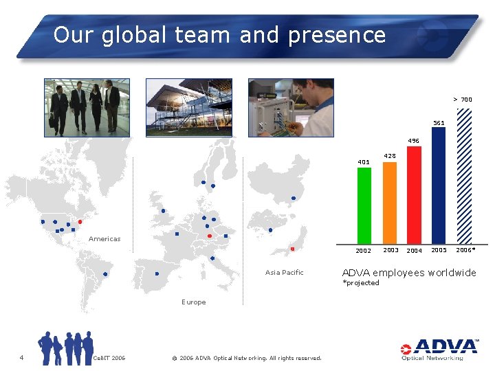Our global team and presence > 700 561 496 401 428 Americas 2002 Asia