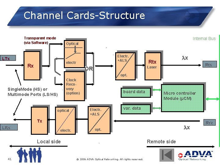 Channel Cards-Structure Transparent mode (via Software) Internal Bus Optical LTx Electr. +ALS electr Rx