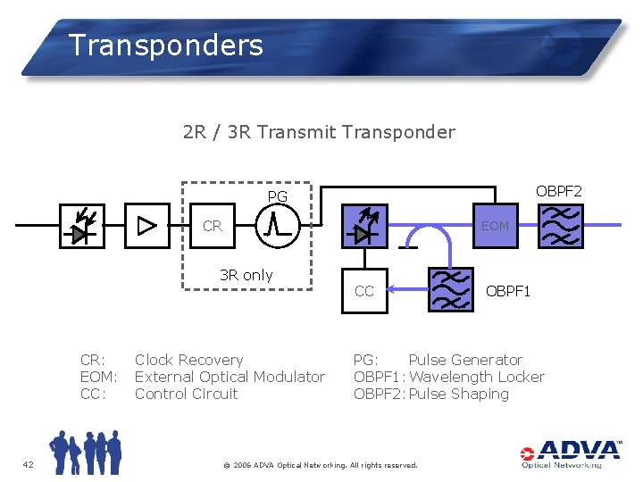 Transponders 2 R / 3 R Transmit Transponder OBPF 2 PG CR EOM 3