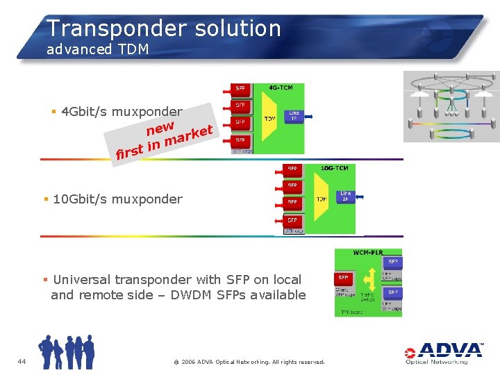 Transponder solution advanced TDM § 4 Gbit/s muxponder new rket ma n i t