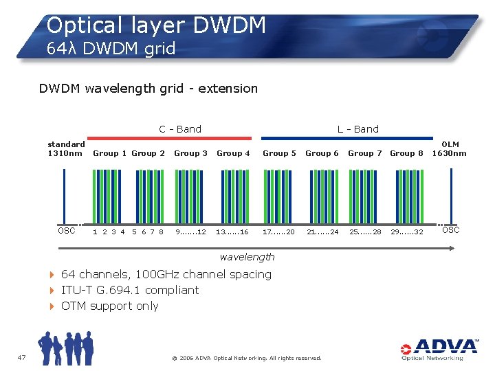 Optical layer DWDM 64λ DWDM grid DWDM wavelength grid - extension C - Band