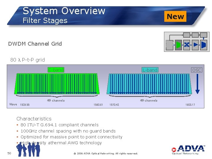 System Overview New Filter Stages DWDM Channel Grid Switch 80 P-t-P grid C-band L-band