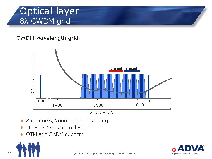 Optical layer 8λ CWDM grid G. 652 attenuation CWDM wavelength grid C-Band OSC 1400