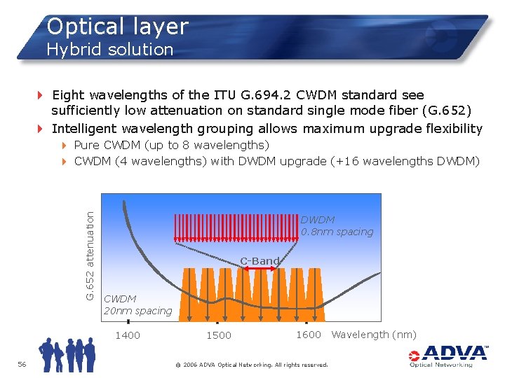 Optical layer Hybrid solution 4 Eight wavelengths of the ITU G. 694. 2 CWDM