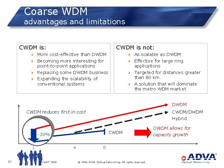 Coarse WDM advantages and limitations CWDM is: CWDM is not: 4 More cost-effective than