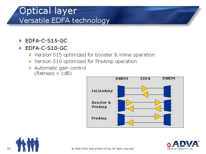 Optical layer Versatile EDFA technology 4 EDFA-C-S 15 -GC 4 EDFA-C-S 10 -GC 4