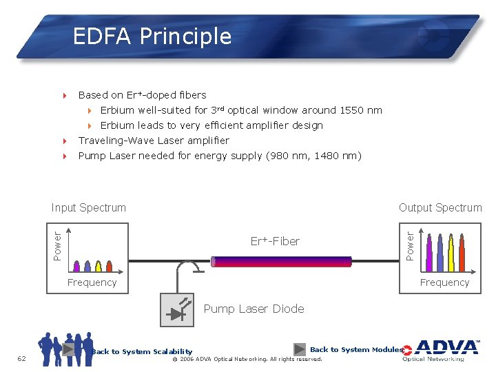 EDFA Principle 4 Based on Er+-doped fibers 4 Erbium well-suited for 3 rd optical