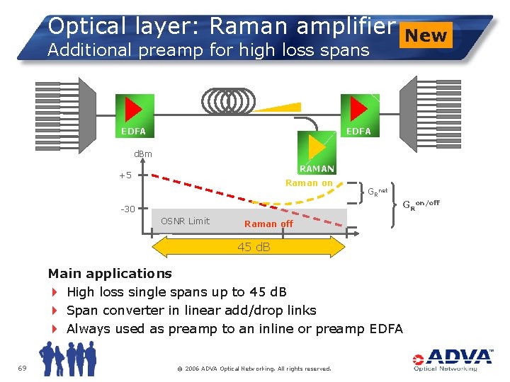 Optical layer: Raman amplifier New Additional preamp for high loss spans EDFA d. Bm