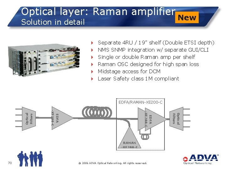 Optical layer: Raman amplifier Solution in detail 4 4 4 New Separate 4 RU