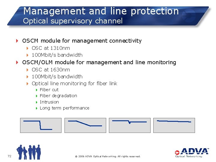Management and line protection Optical supervisory channel 4 OSCM module for management connectivity 4