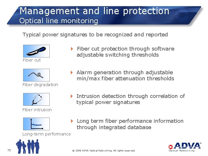 Management and line protection Optical line monitoring Typical power signatures to be recognized and