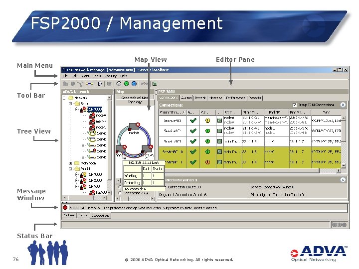 FSP 2000 / Management Main Menu Map View Editor Pane Tool Bar Tree View
