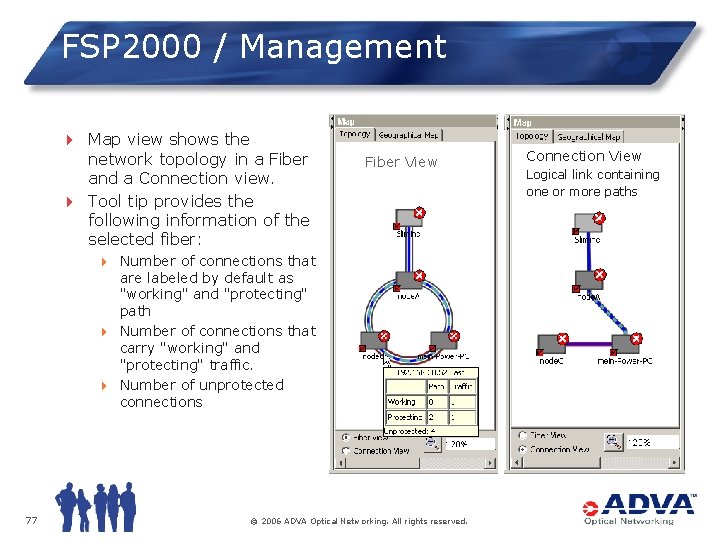 FSP 2000 / Management 4 Map view shows the network topology in a Fiber