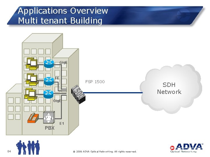 Applications Overview Multi tenant Building Gig. E FE FSP 1500 Gig. E E 1