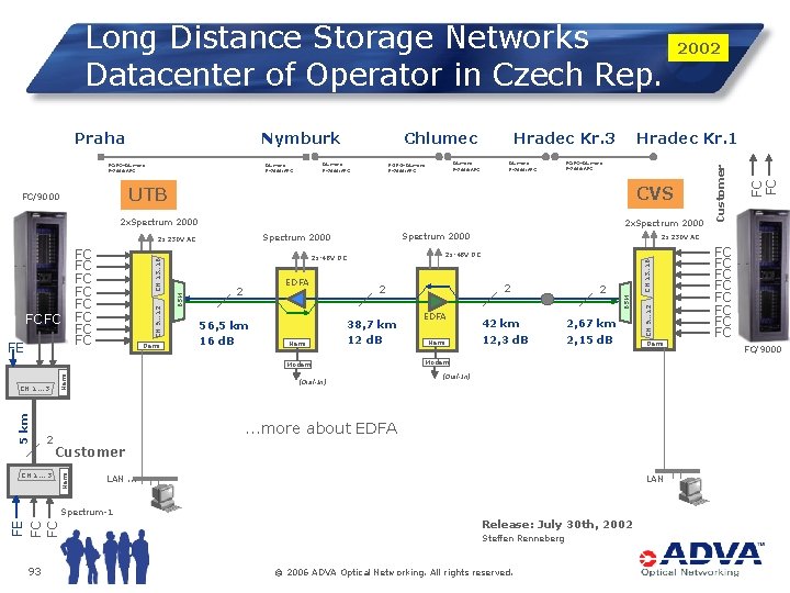 Long Distance Storage Networks Datacenter of Operator in Czech Rep. FC/PC+Diamond E-2000/APC Chlumec Diamond