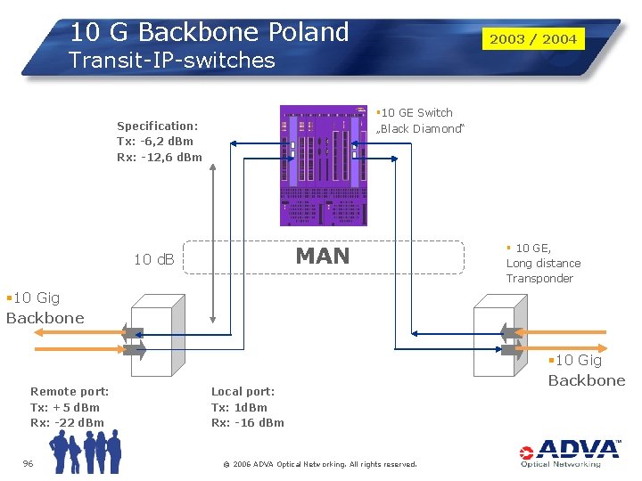 10 G Backbone Poland 2003 / 2004 Transit-IP-switches § 10 GE Switch „Black Diamond“